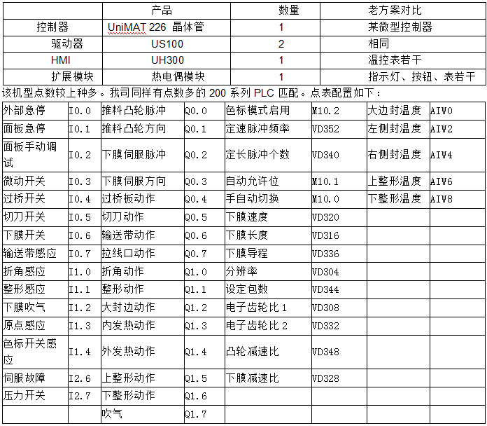 億維PLC在包裝機(jī)上的應(yīng)用.jpg