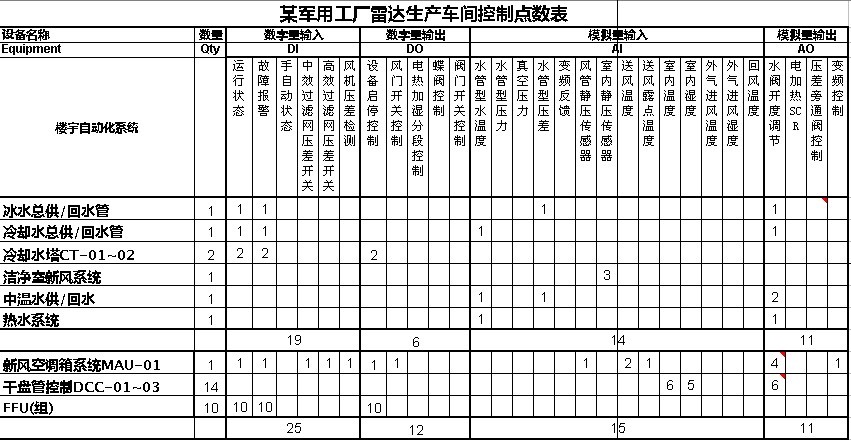 UNIMAT PLC在暖通行業(yè)的應(yīng)用