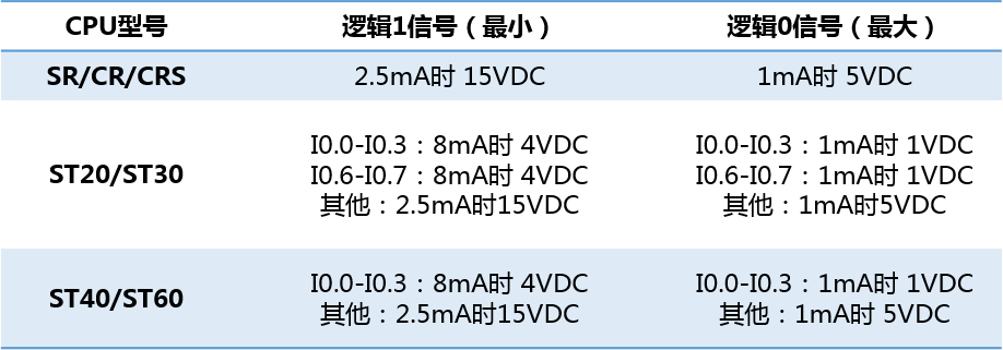 億維自動化UN 200 SMART高速計數(shù)介紹