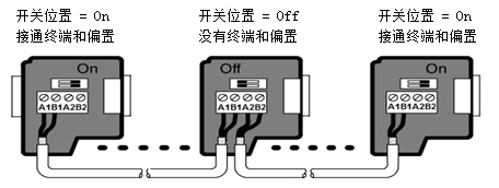 億維自動(dòng)化UN 200 SMART Modbus RTU快速入門