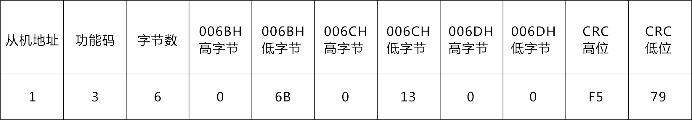 億維自動(dòng)化UN 200 SMART Modbus RTU快速入門