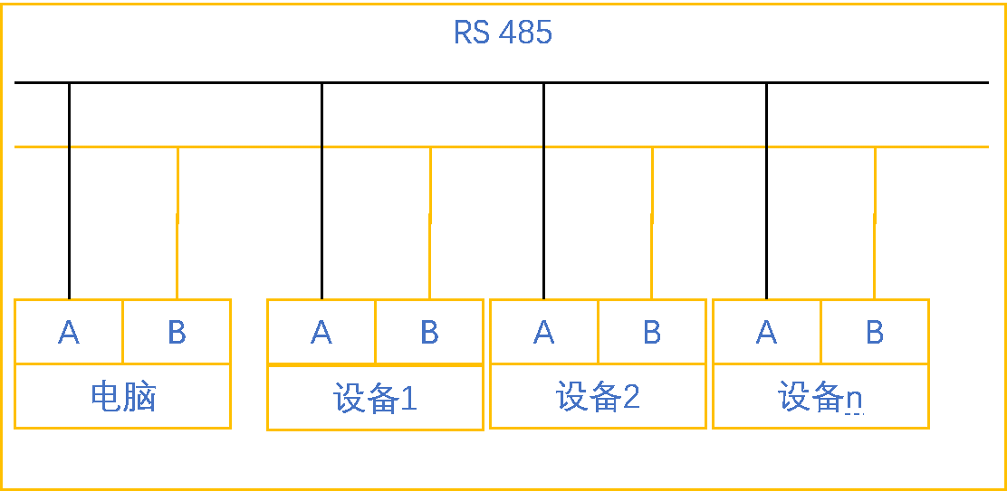 億維自動(dòng)化UN 200 SMART Modbus RTU快速入門