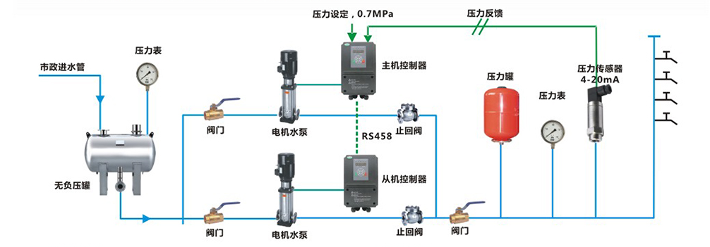 億維恒壓供水整體解決方案