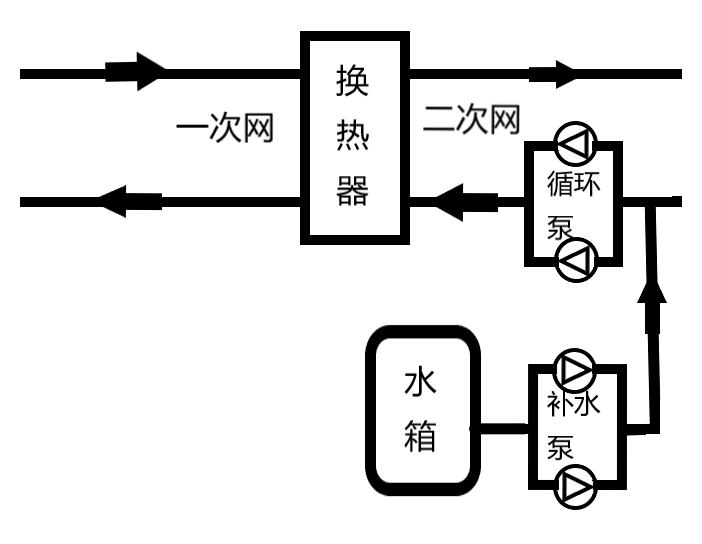 億維SMART PLC在供暖行業(yè)的應用