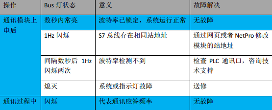 億維MPI轉(zhuǎn)以太網(wǎng)適配器應(yīng)用入門.jpg