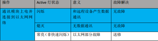 億維MPI轉(zhuǎn)以太網(wǎng)適配器應(yīng)用入門.jpg