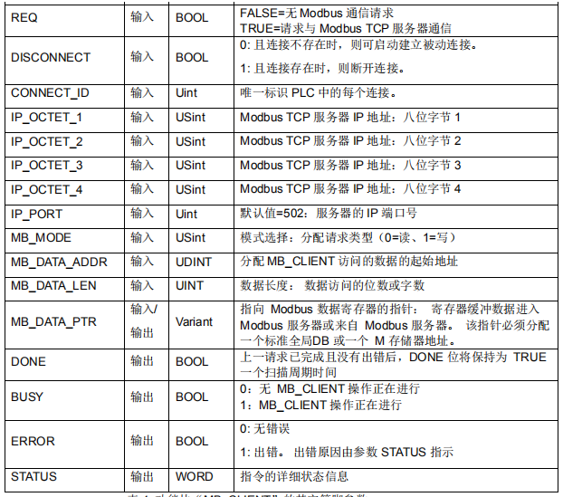 億維自動化CPU124E與S71200組網(wǎng)通訊.jpg