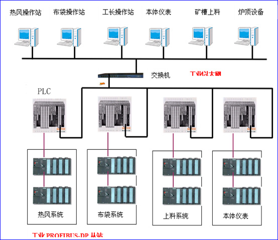 億維PLC在布袋除塵設(shè)備中的應(yīng)用.jpg