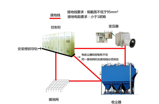 億維PLC在靜電除塵器中的應(yīng)用.jpg