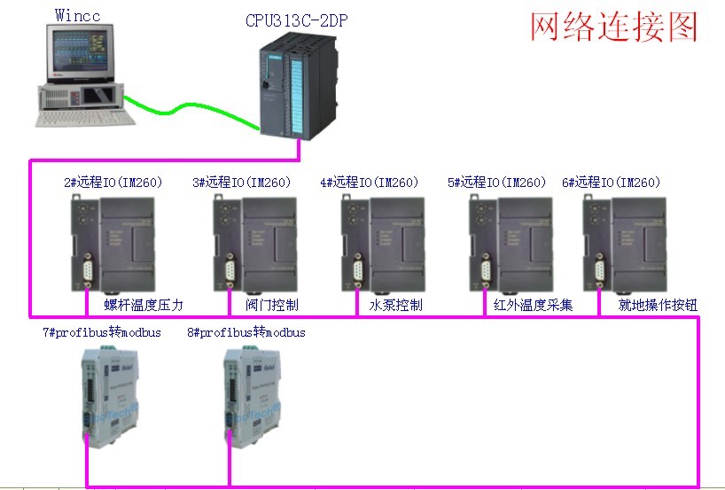 億維UN 260接口模塊在特殊薄膜生產(chǎn)設備中的應用.jpg