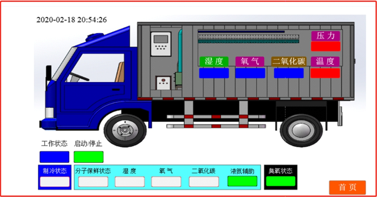 億維物聯(lián)網(wǎng)平臺(tái)在冷藏車中的應(yīng)用.jpg