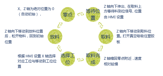 億維CPU124E在吸板機(jī)中的應(yīng)用