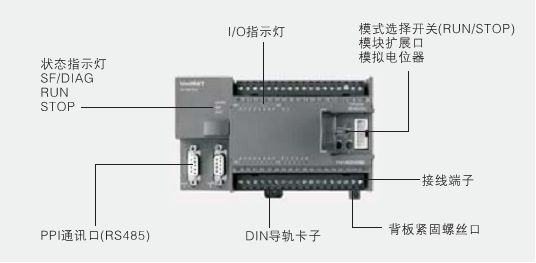 億維自動化PLC在套腳機控制系統(tǒng)中的應(yīng)用