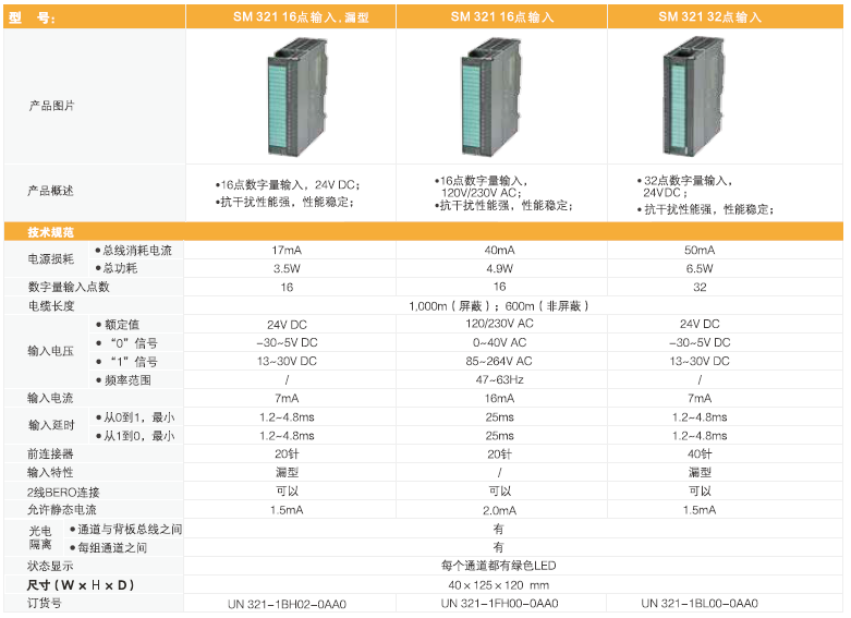 貨期短，性能強(qiáng)-UN300系列PLC讓您告別缺貨煩惱