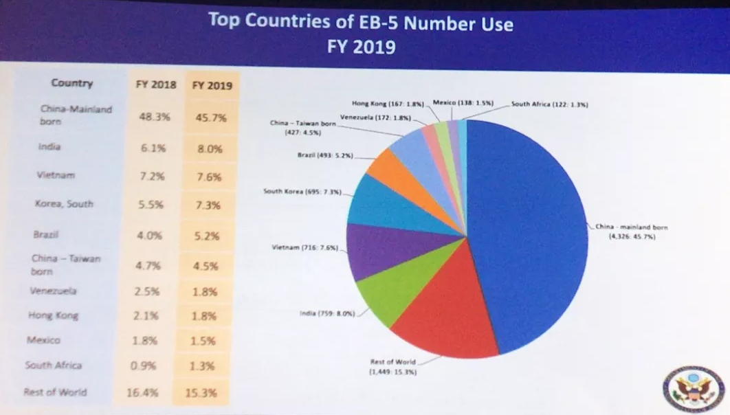 2019ؔEB-5CҪʹÇ/؅^ռr